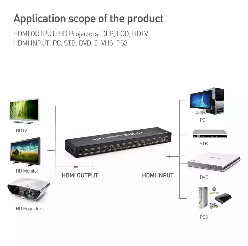 Ugreen 1 in 16 out HDMI Splitter – 40218