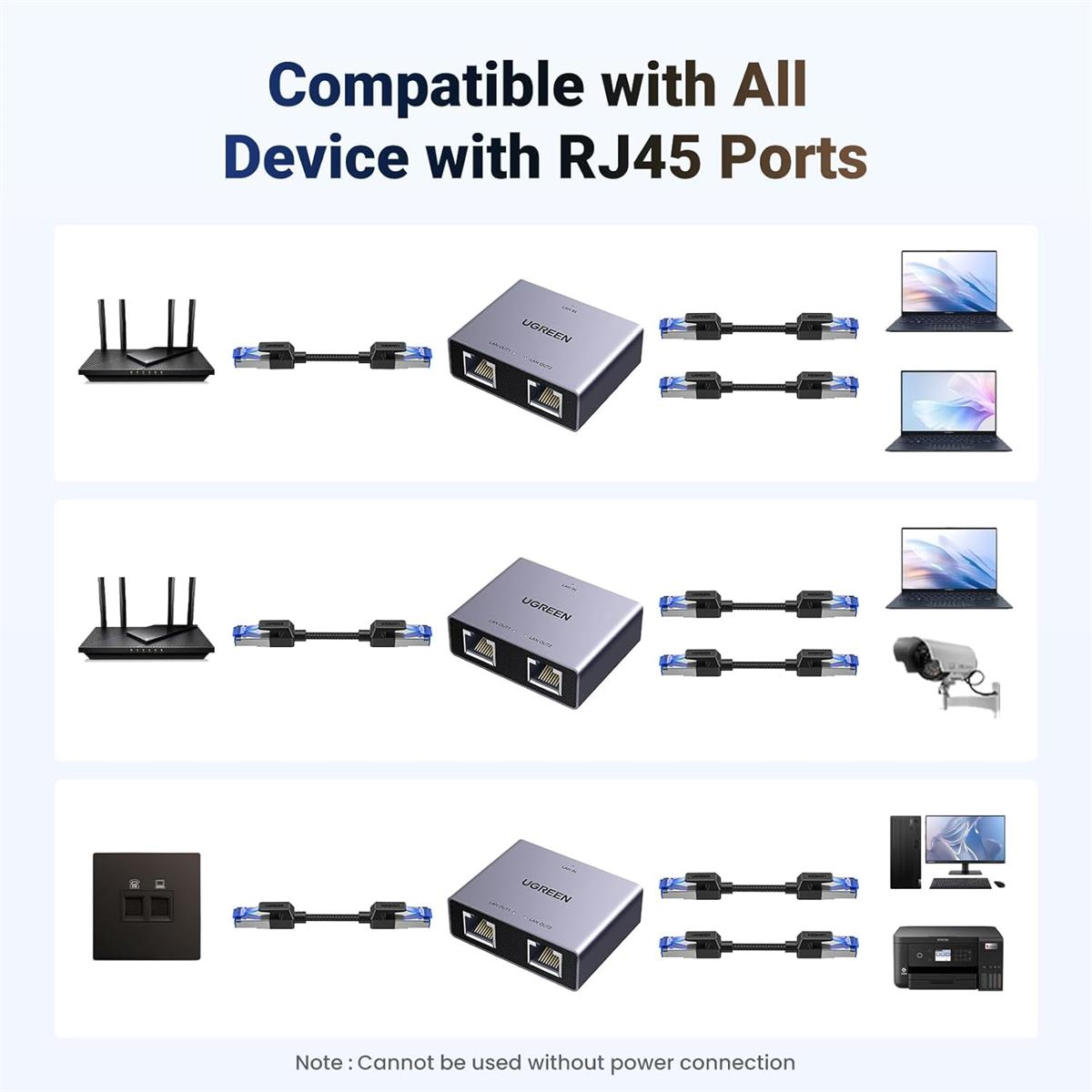 Ugreen 1 to 2 1000Mbps LAN Splitter – 45311