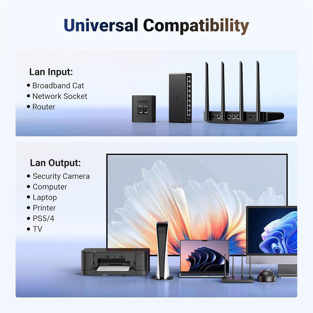Ugreen 1 to 2 1000Mbps LAN Splitter – 45311