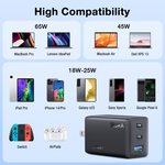 1HORA 65W GaN Charger With 3 Ports – GAR322 (EU Plug)