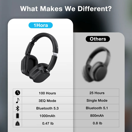 1Hora Wireless Headphones – AUT250