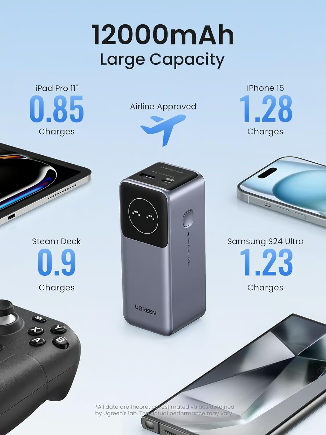Ugreen Nexode 100W 12000mAh Fast Charging Power Bank – PB724