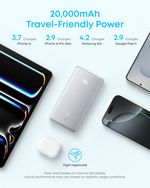 Anker Zolo 20000mAh 22.5W Fast Charging Power Bank