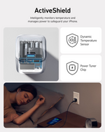Anker 511 Charger Nano Pro 20w – A2637