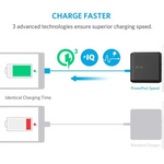 Anker PowerPort Speed 2 Wall Charger with Quick Charge 3.0 Black – A2025