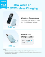 Anker Zolo 10000mAh 30W Magnetic Power Bank with USB C Cable – A1685