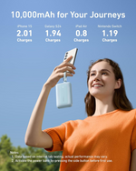 Anker Zolo Power Bank 10000mAh 30W – A1680