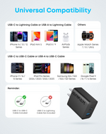Anker A2348 Select 20w, 2-Port Charger