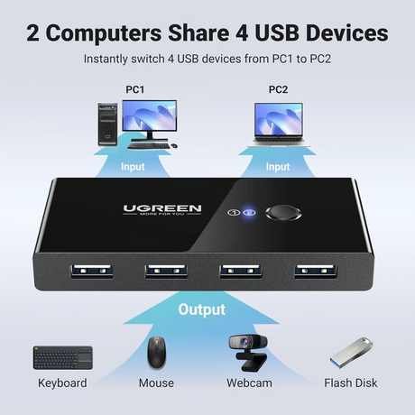 Ugreen 2 In 4 Output Usb 2.0 Sharing Switch Box – 30767