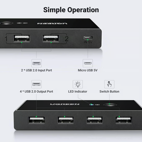 Ugreen 2 In 4 Output Usb 2.0 Sharing Switch Box – 30767