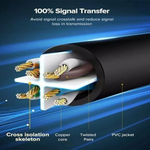 UGREEN CAT6 UTP LAN Cable
