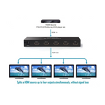 UGREEN EU 1×4 HDMI Amplifier Splitter – 40202