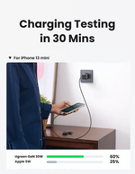 UGREEN Nexode 30W USB C Fast Charger – 90666