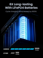 UGREEN Portable Charger 48000mAh 300W Power Bank 5 Ports – 25286