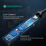 Ugreen 40761 Bluetooth Transmitter with 3.5mm Male Audio Cable