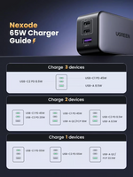 Ugreen 65W 3-Port GAN Fast Charger – 20700