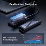 Ugreen 90408 M.2 NVME and SATA SSD Enclosure 10Gbps