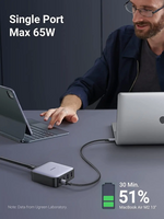 Ugreen GAN Desktop Charger 65W 2A2C – 15150