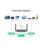 Ugreen HDMI Wireless Extender 200M – 60200