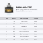 Ugreen Usb Console Cable Usb 2.0 to RJ45