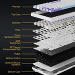 AJAZZ AK820 Pro 75% Tri-Mode Wireless Keyboard