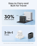 Anker 100W 3-Port Charger with Smart Display – B121B
