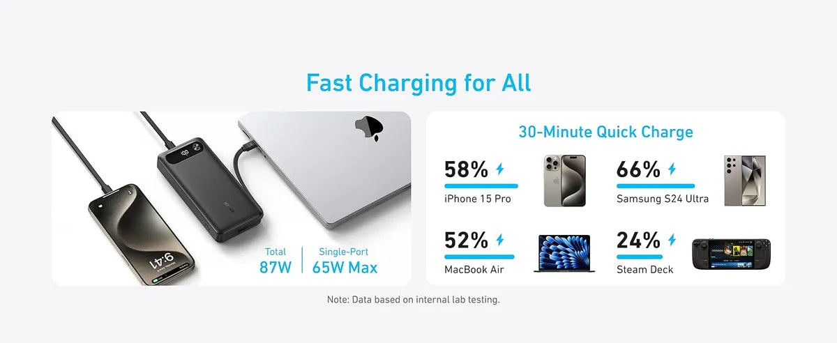 Anker Power Bank (20K, 87W, Built-In USB-C Cable) – A1383
