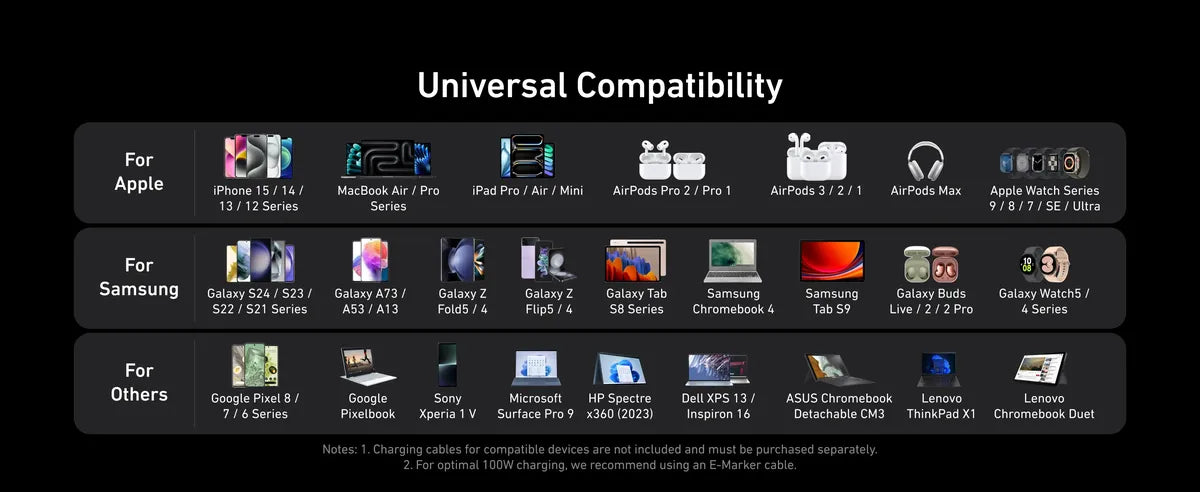 Anker Prime Anker GaN 100W Multi Port Charger Plug Type C Fast Charging – A2688