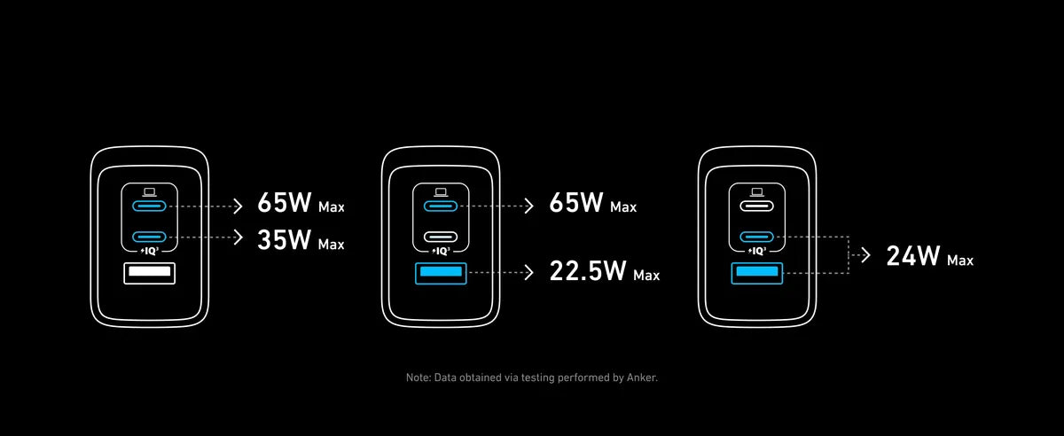 Anker Prime Anker GaN 100W Multi Port Charger Plug Type C Fast Charging – A2688