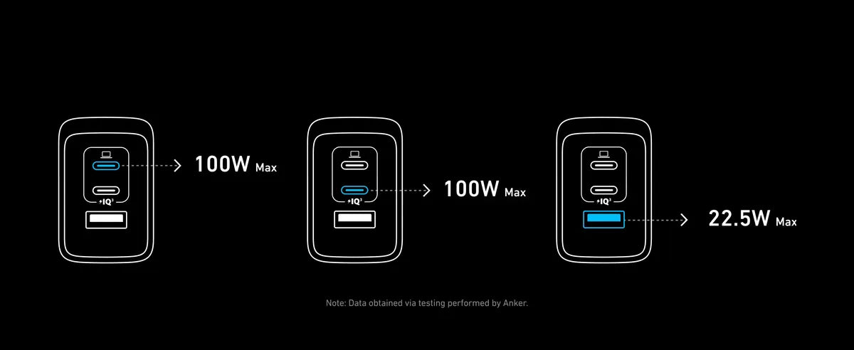Anker Prime Anker GaN 100W Multi Port Charger Plug Type C Fast Charging – A2688