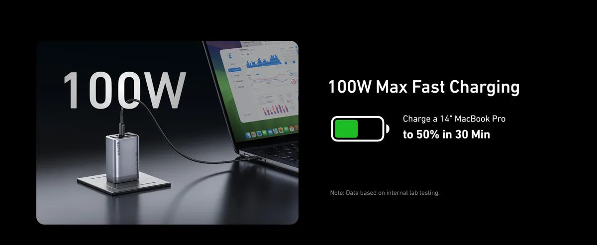 Anker Prime Anker GaN 100W Multi Port Charger Plug Type C Fast Charging – A2688