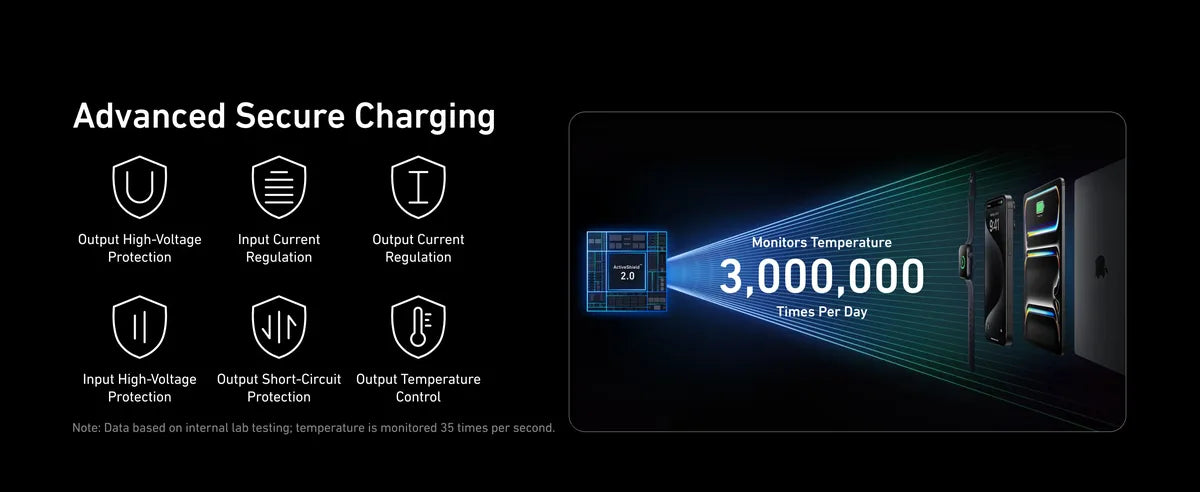 Anker Prime Anker GaN 100W Multi Port Charger Plug Type C Fast Charging – A2688