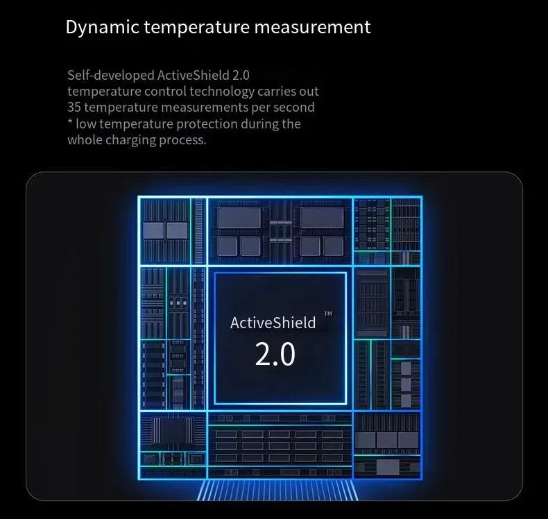 Anker Prime Charger (140W, 4 Ports, GaN) – B2697