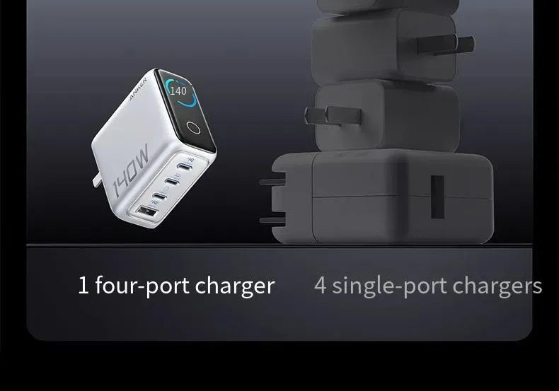 Anker Prime Charger (140W, 4 Ports, GaN) – B2697