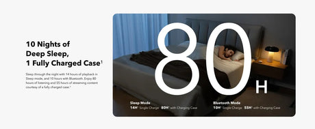 Anker Soundcore Sleep A20 Noise Blocking Earbuds & Upto 80 Hours Playtime