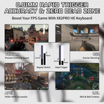 Attack Shark X82 PRO 75% HE Keyboard - Magnetic Switch