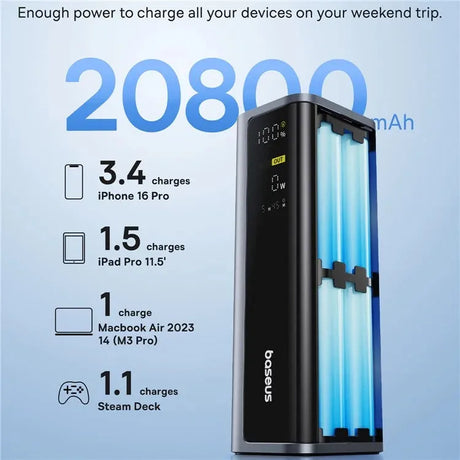 Baseus GP12 Fast Charging Portable Power Bank 20800mAh 145W - Price in Pakistan - Official Warranty