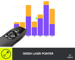 Logitech R800 Wireless Professional Laser Presenter Clicker Remote - Black