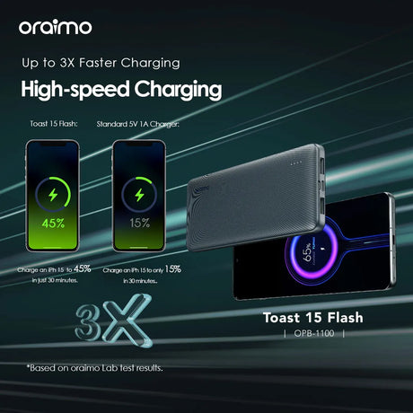 Oraimo 15W 10000mAh Fast Charging Power Bank - OPB-1100D
