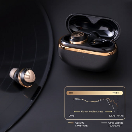 Soundpeats Opera 05 True Wireless Earbuds - Price in Pakistan - Official Warranty
