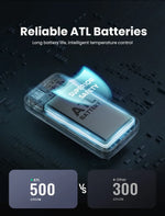 UGREEN Power Bank 20000mAh 20W/22.5w – PB312